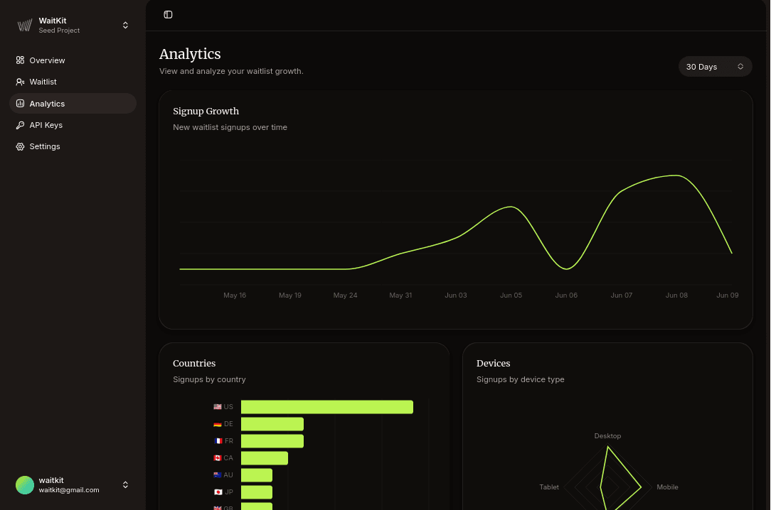 WaitKit dashboard screenshot